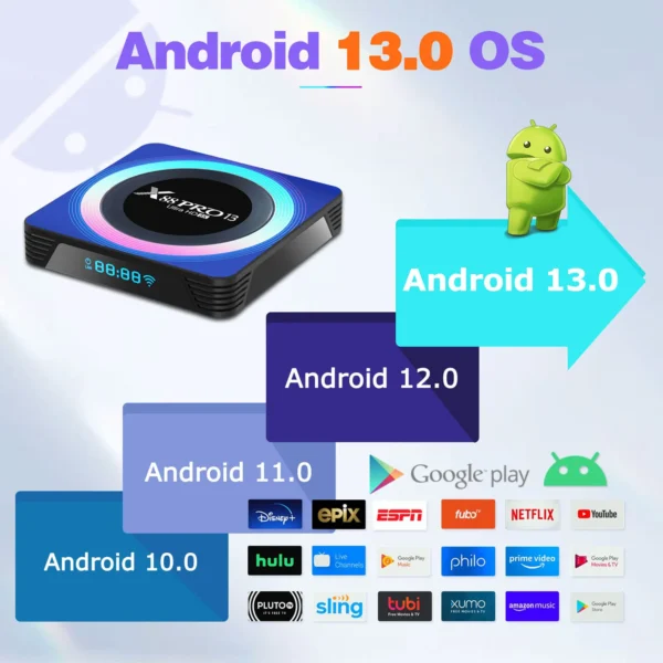 X88 PRO 13 Android 13.0 TV Box - Image 5