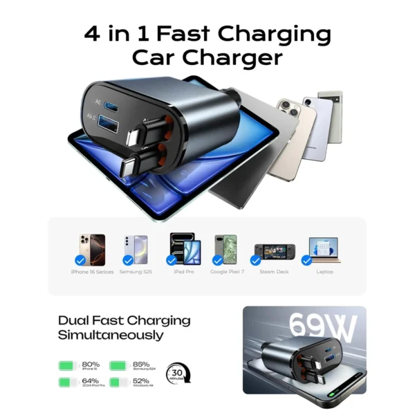 4-Port USB C Car Charger - Image 3