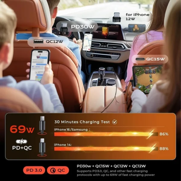 4-Port USB C Car Charger - Image 5