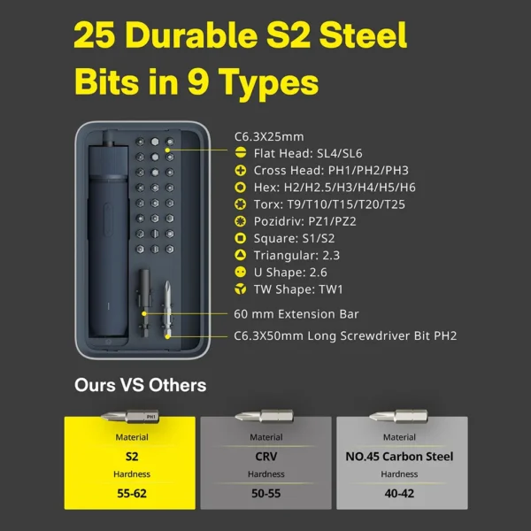 Precision Electric Screwdriver Set, 25 S2 Steel Bits - Image 3