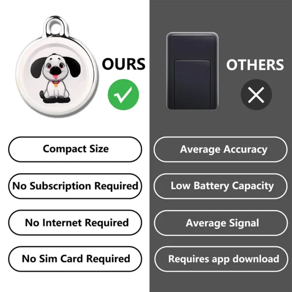GPS Tracker for Vehicles, Cars, Kids, Pets & Seniors - Image 3